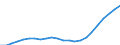 Unit of measure: Thousand / Metropolitan regions: Flensburg