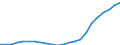 Unit of measure: Thousand / Metropolitan regions: Gießen