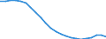 Unit of measure: Thousand / Metropolitan regions: Bayreuth