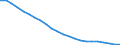 Unit of measure: Thousand / Metropolitan regions: Neubrandenburg