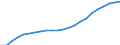 Unit of measure: Thousand / Metropolitan regions: Rosenheim