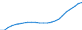 Unit of measure: Thousand / Metropolitan regions: Offenburg