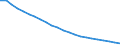 Unit of measure: Thousand / Metropolitan regions: Görlitz