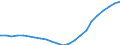 Unit of measure: Thousand / Metropolitan regions: Mannheim-Ludwigshafen