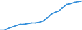 Unit of measure: Thousand / Metropolitan regions: Münster