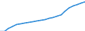 Unit of measure: Thousand / Metropolitan regions: Oldenburg (Oldenburg)