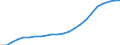 Unit of measure: Thousand / Metropolitan regions: Heidelberg