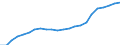 Unit of measure: Thousand / Metropolitan regions: Paderborn