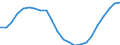 Unit of measure: Thousand / Metropolitan regions: Würzburg