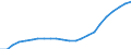 Unit of measure: Thousand / Metropolitan regions: Heilbronn