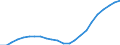 Unit of measure: Thousand / Metropolitan regions: Pforzheim