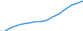 Unit of measure: Thousand / Metropolitan regions: Ingolstadt