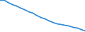 Unit of measure: Thousand / Metropolitan regions: Zwickau