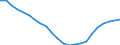 Unit of measure: Thousand / Metropolitan regions: Wuppertal