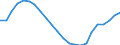 Unit of measure: Thousand / Metropolitan regions: Düren