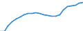 Unit of measure: Thousand / Metropolitan regions: Bocholt