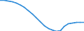 Unit of measure: Thousand / Metropolitan regions: Non-metropolitan regions in Germany