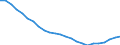 Unit of measure: Thousand / Metropolitan regions: Estonia