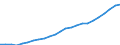 Unit of measure: Thousand / Metropolitan regions: Tallinn