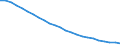 Unit of measure: Thousand / Metropolitan regions: Non-metropolitan regions in Estonia