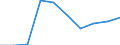 Anzahl / Grundgesamtheit der aktiven Unternehmen im Jahr t - Anzahl / Industrie, Baugewerbe und Dienstleistungen (ohne Beteiligungsgesellschaften) / Dänemark