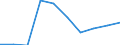 Anzahl / Grundgesamtheit der aktiven Unternehmen im Jahr t - Anzahl / Industrie, Baugewerbe und Dienstleistungen (ohne Beteiligungsgesellschaften) / Nicht-Metropolregionen in Dänemark