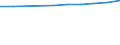 Anzahl / Grundgesamtheit der aktiven Unternehmen im Jahr t - Anzahl / Industrie, Baugewerbe und Dienstleistungen (ohne Beteiligungsgesellschaften) / Lyon