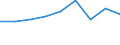 Number / Population of active enterprises in t - number / Total / Industry, construction and services except activities of holding companies / Bulgaria