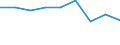 Number / Population of active enterprises in t - number / Total / Industry, construction and services except activities of holding companies / Varna