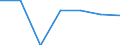 Anzahl / Grundgesamtheit der aktiven Unternehmen im Jahr t - Anzahl / Insgesamt / Industrie, Baugewerbe und Dienstleistungen (ohne Beteiligungsgesellschaften) / Tschechien