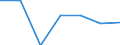 Number / Population of active enterprises in t - number / Total / Industry, construction and services except activities of holding companies / Praha