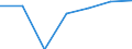 Number / Population of active enterprises in t - number / Total / Industry, construction and services except activities of holding companies / Brno