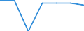 Number / Population of active enterprises in t - number / Total / Industry, construction and services except activities of holding companies / Ostrava