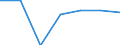 Number / Population of active enterprises in t - number / Total / Industry, construction and services except activities of holding companies / Plzen