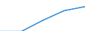 Number / Population of active enterprises in t - number / Total / Industry, construction and services except activities of holding companies / Estonia