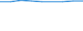 Number / Population of active enterprises in t - number / Total / Industry, construction and services except activities of holding companies / Zaragoza