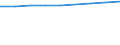 Number / Population of active enterprises in t - number / Total / Industry, construction and services except activities of holding companies / Málaga - Marbella