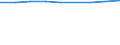 Number / Population of active enterprises in t - number / Total / Industry, construction and services except activities of holding companies / Las Palmas