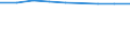 Number / Population of active enterprises in t - number / Total / Industry, construction and services except activities of holding companies / Valladolid