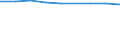 Number / Population of active enterprises in t - number / Total / Industry, construction and services except activities of holding companies / Vitoria/Gasteiz