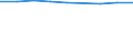 Number / Population of active enterprises in t - number / Total / Industry, construction and services except activities of holding companies / Vigo