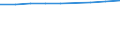 Number / Population of active enterprises in t - number / Total / Industry, construction and services except activities of holding companies / Santa Cruz de Tenerife