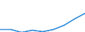 Number / Population of active enterprises in t - number / Total / Industry, construction and services except activities of holding companies / France