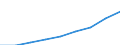 Number / Population of active enterprises in t - number / Total / Industry, construction and services except activities of holding companies / Paris