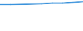 Number / Population of active enterprises in t - number / Total / Industry, construction and services except activities of holding companies / Lyon