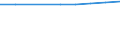 Number / Population of active enterprises in t - number / Total / Industry, construction and services except activities of holding companies / Toulouse