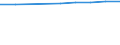 Number / Population of active enterprises in t - number / Total / Industry, construction and services except activities of holding companies / Strasbourg