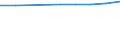 Number / Population of active enterprises in t - number / Total / Industry, construction and services except activities of holding companies / Bordeaux