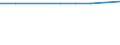 Number / Population of active enterprises in t - number / Total / Industry, construction and services except activities of holding companies / Nantes