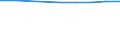 Number / Population of active enterprises in t - number / Total / Industry, construction and services except activities of holding companies / Saint-Etienne